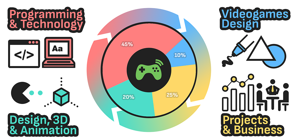 Video Game Design and Development Video Game Design and Development